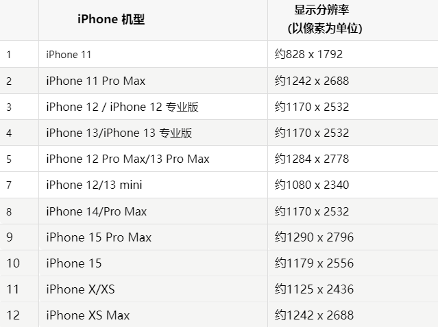 苹丰城果维修分享iPhone主屏幕壁纸显得模糊怎么办