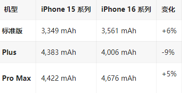 丰城苹果16维修分享iPhone16/Pro系列机模再曝光