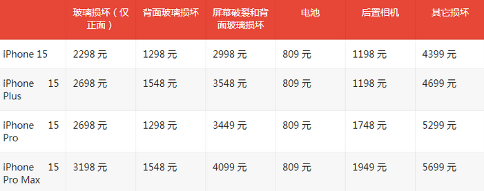 丰城苹果15维修站中心分享修iPhone15划算吗