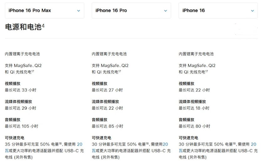 丰城苹果手机维修分享 iPhone 16 目前实测充电峰值功率不超过 39W 