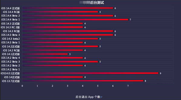 丰城苹果手机维修分享iOS14.5beta1续航怎么样 